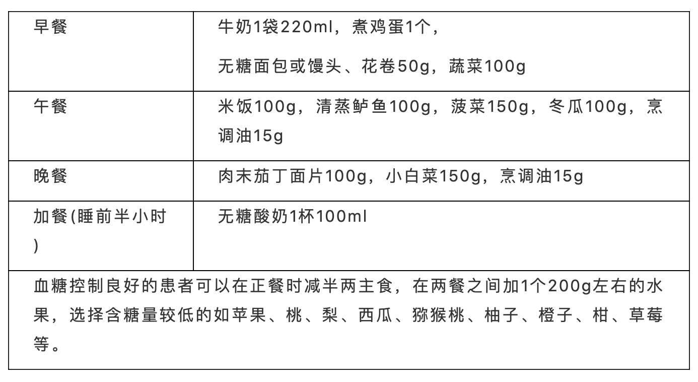 Ⅱ型糖尿病患者怎么吃？这份食谱请收好