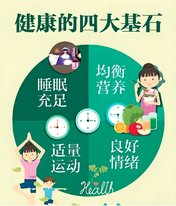 健康四大基石